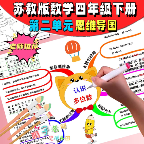认识多位数手绘思维导图线稿苏教版数学四年级下册第二单元手抄报