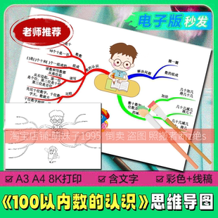 100以内数的认识手抄报人教数学一年级下册第四单元思维导图模版