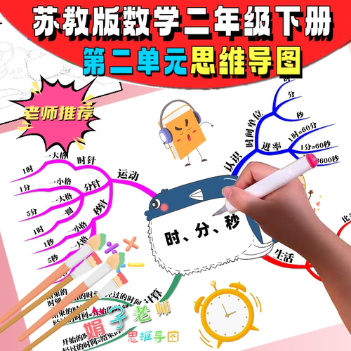 时分秒手绘思维导图线稿苏教版数学二年级下册第二单元手抄报模版