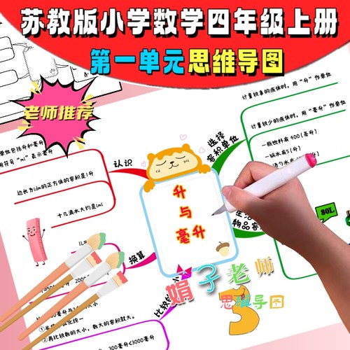 苏教数学四年级上册第一单元升和毫升手绘思维导图手抄报线稿模版