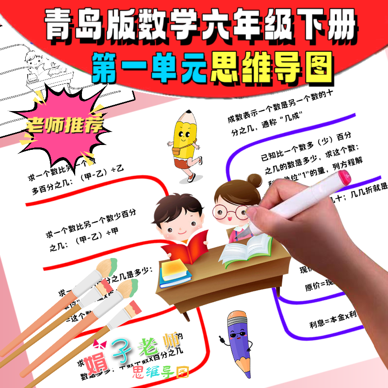 青岛版数学六年级下册第一单元百分数二思维导图手抄小报线稿模版