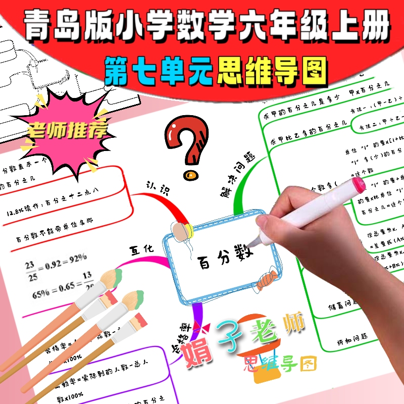 青岛版数学六年级上册第七单元百分数手绘思维导图线稿手抄报模版