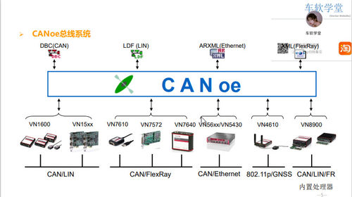 CANoe工程开发代做CapL代码编写Simulink模型搭建