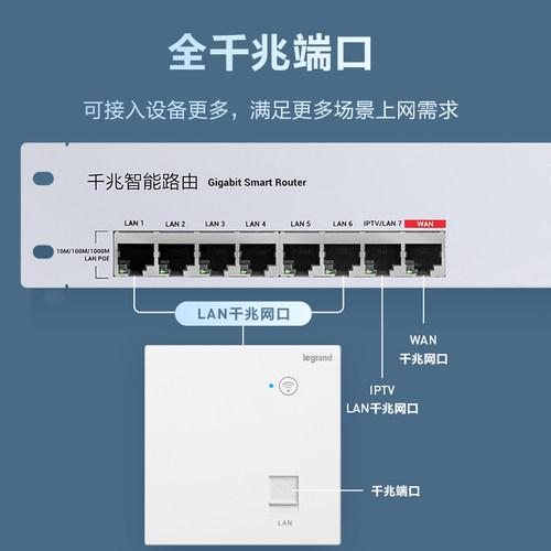 罗格朗无线WiFi路由器智能面板