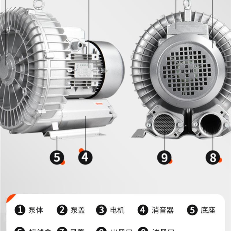 新款漩涡式风机高压式气泵鱼塘增氧曝气机泵工业吸吹大功率强包邮