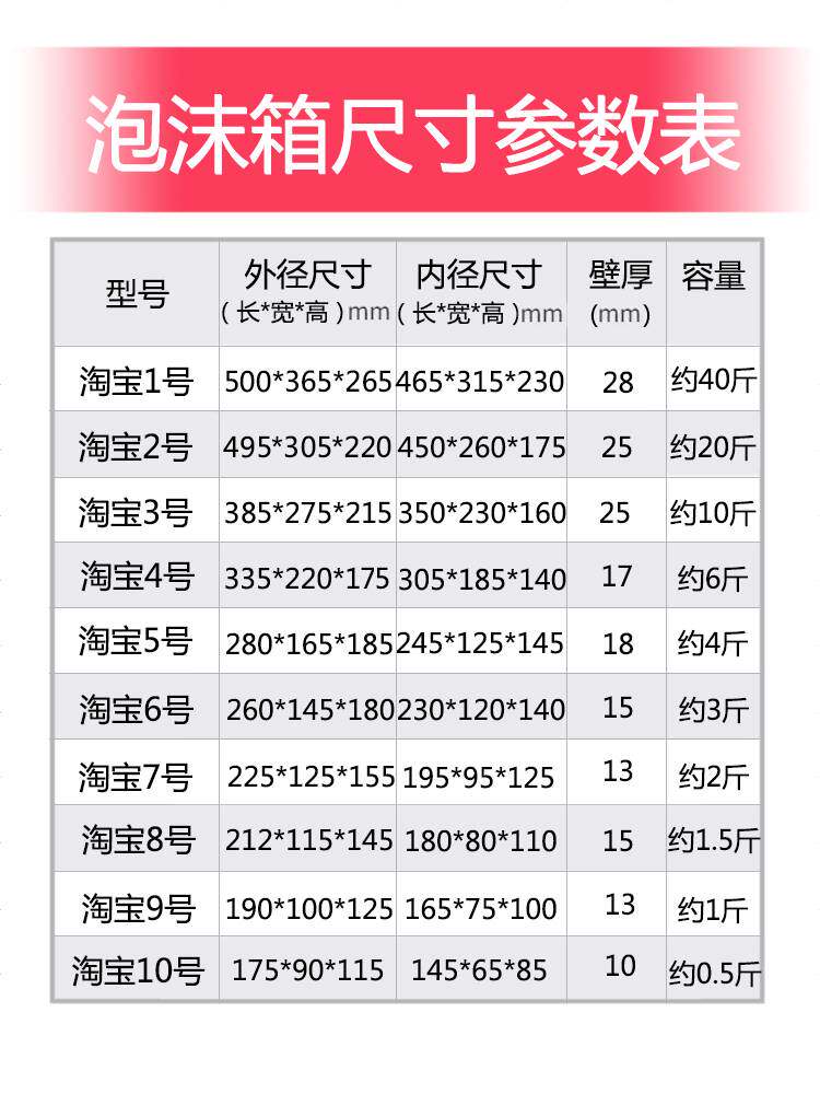 邮政泡沫箱快递保温箱商用冷冻冷藏保鲜生鲜水果快递专用打包盒子
