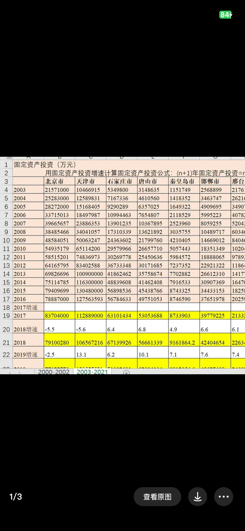 2021地级市固定资产投资城市2003-2021 商务/设计服务 设计素材/源文件 原图主图