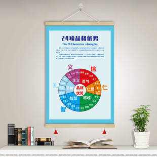 心理咨询室装饰画挂画24项品格优势认知萨提亚冰山理挂图GZX12