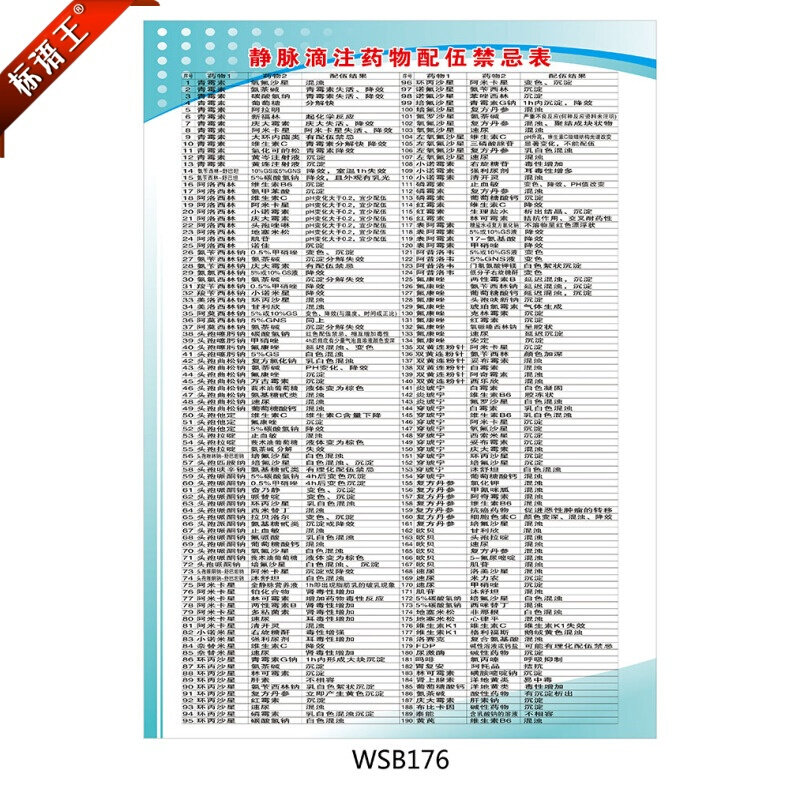 医院诊所卫生室挂图静脉滴注药物配伍禁忌表宣传画墙贴画wsb176