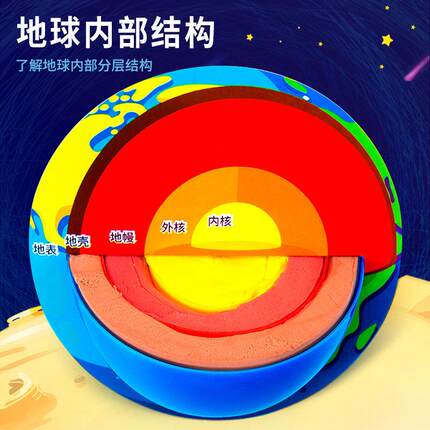 科学小实验diy地球内部结构模型地心地壳地核科技小制作儿童手工
