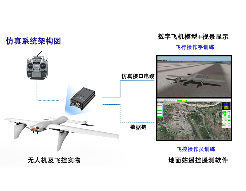 舰载机移动起降半实物仿真系统