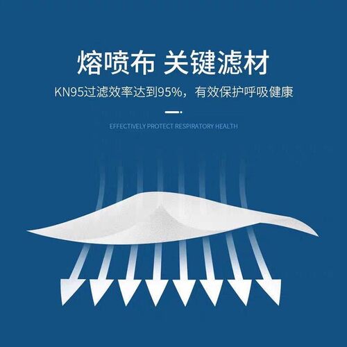 KN95五层口罩100一次性防尘防护成人白色高档防飞沫呼吸