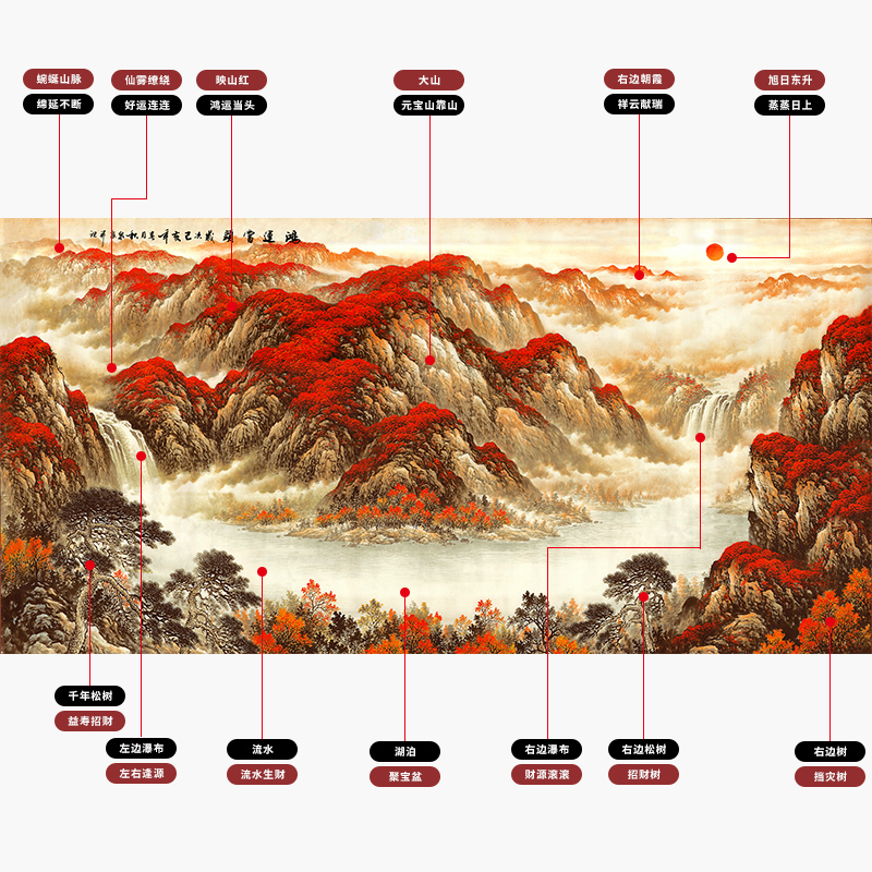 挂画壁画国画山水画字画客厅风景风水靠山装饰鸿运办公室当头招财