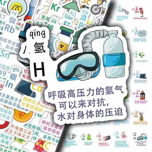 中学生化学知识学习贴纸