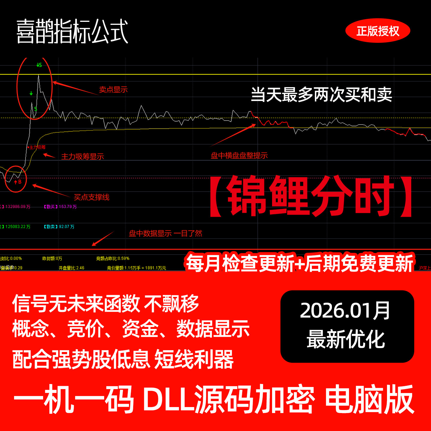 分时主力吸筹珍藏版指标【锦鲤分时】通达信买卖点分时图做T指标图片