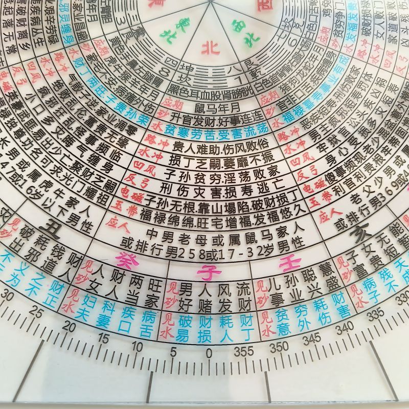 柔性铁口直断过路走马阴阳金锁玉关立及尺应人期20X20厘米