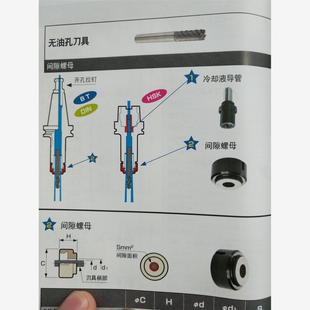 需订货 NUB MST日本恩司迪间隙螺母 6.4 需询价 CTH10