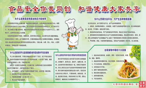 市场室内新款上市分层监督源文件食品安全PSD展板海报文化墙模板