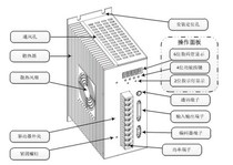 Senchuang hs0250a hs0200a hs0150a hs0100a hs0075a AC servo driver e