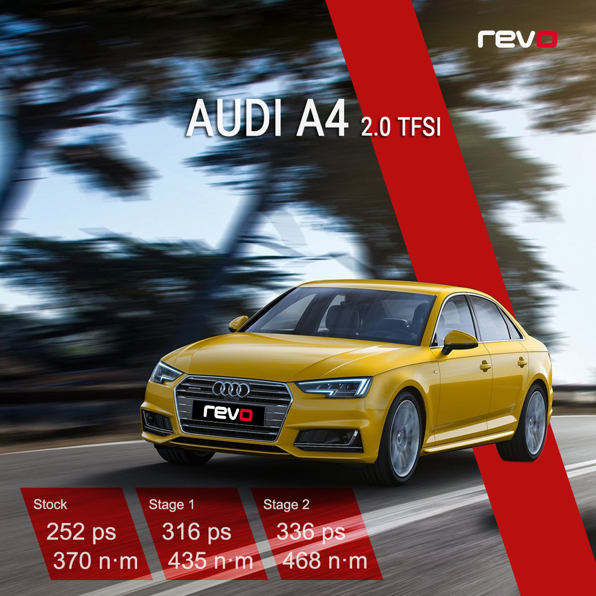 英国REVO奥迪Audi A4 2.0T（B9）性能升级程序ECU