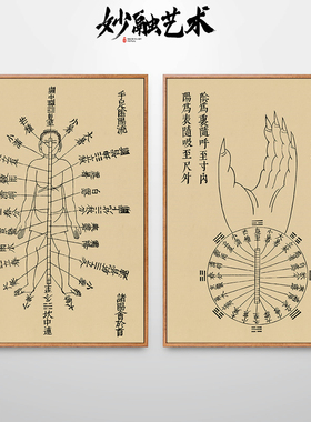 《集注难经图》中医馆装饰画古风