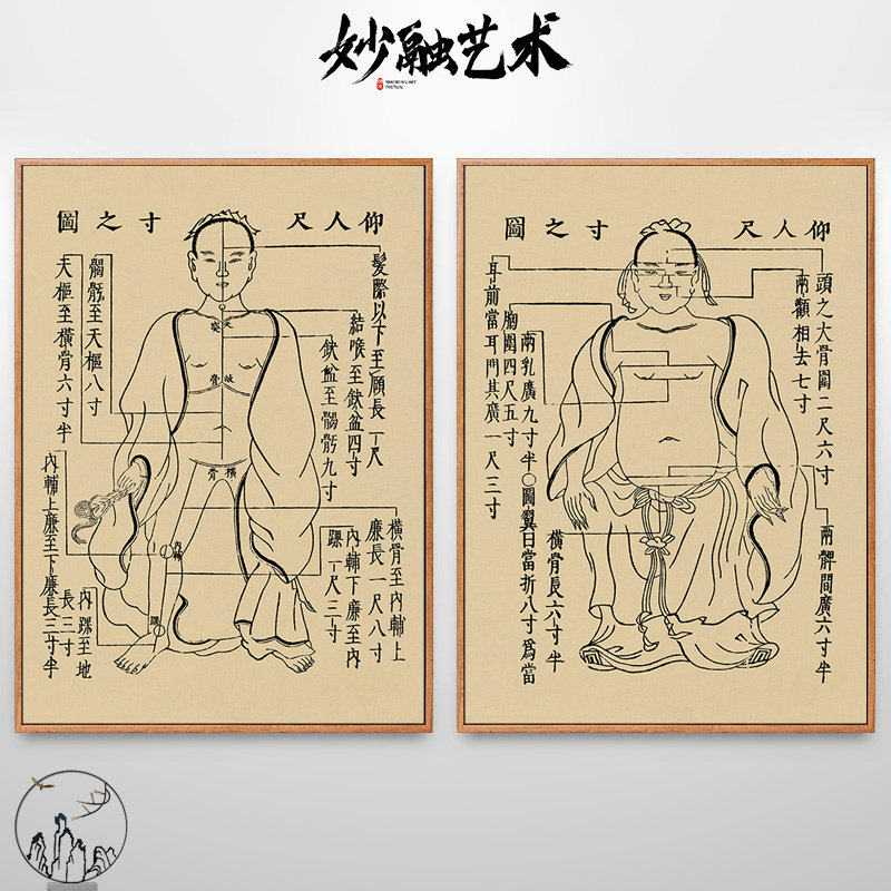 十四经络图针灸铜人人体经脉穴位中医馆挂画诊所壁画养生馆装饰画