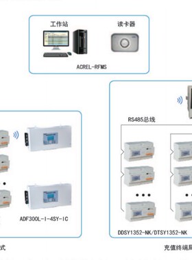安科瑞ACREL-RFMS射频卡预付费售电管理系统自动切断电力输送