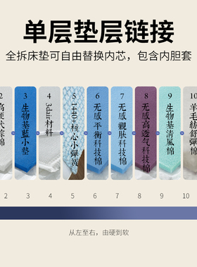 sths舒坦豪氏床垫垫层 可选择多种睡感 弹簧床垫 全拆床垫材料