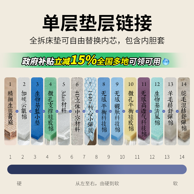 sths舒坦豪氏床垫垫层 可选择多种睡感 弹簧床垫 全拆床垫材料