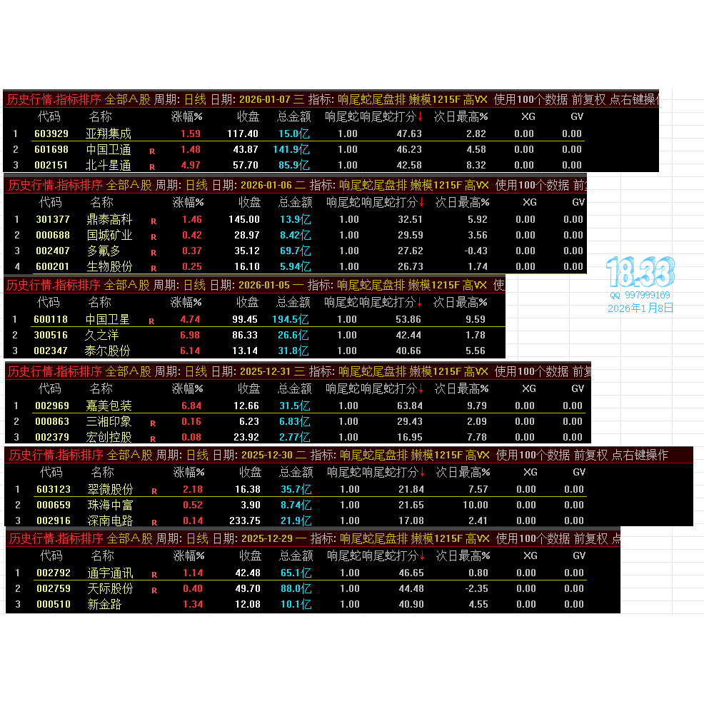 响尾蛇尾排  隔夜持股指标 收盘前排序选第一名