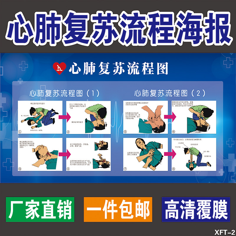 医院急救程序挂图 过敏反应 心肺复苏 高血压休克抢救流程图海报