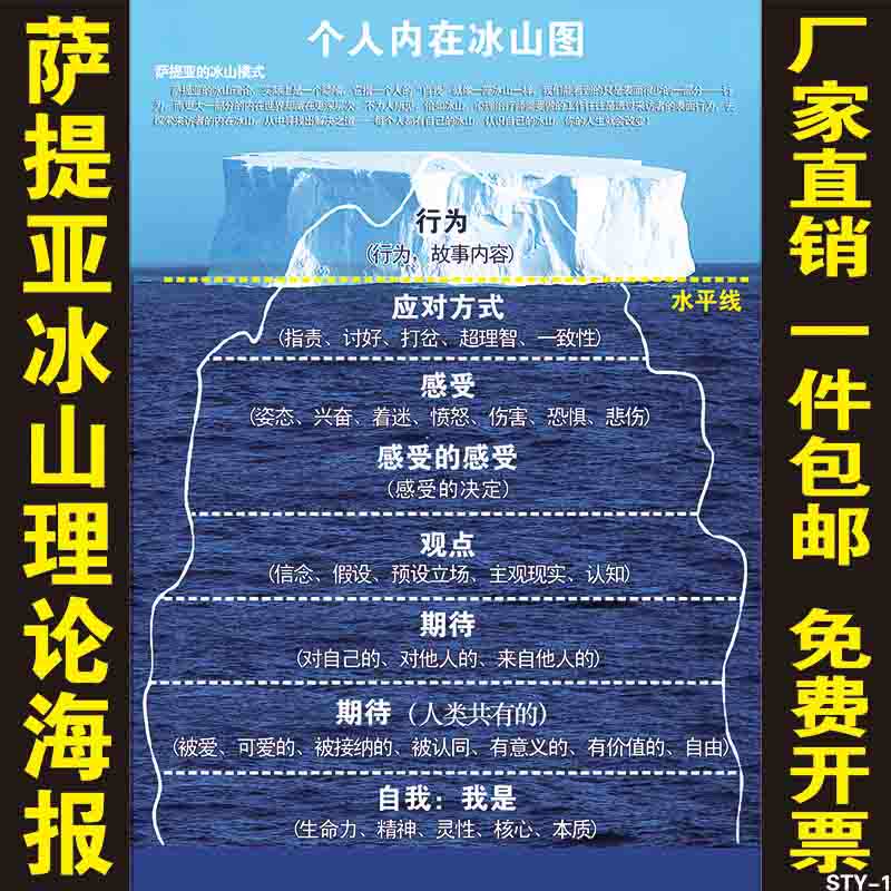 心理咨询室布置装饰画教育挂画冰山理论马斯洛曼陀罗海报画框挂图