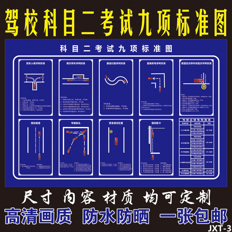 新版驾校新规科目二考试九项场地驾驶技能标准海报宣传展板墙贴画