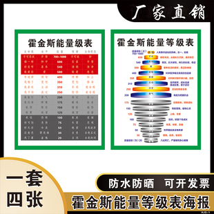 霍金斯能量等级表情绪能量层级图意识能级心理咨询宣传海报贴纸画