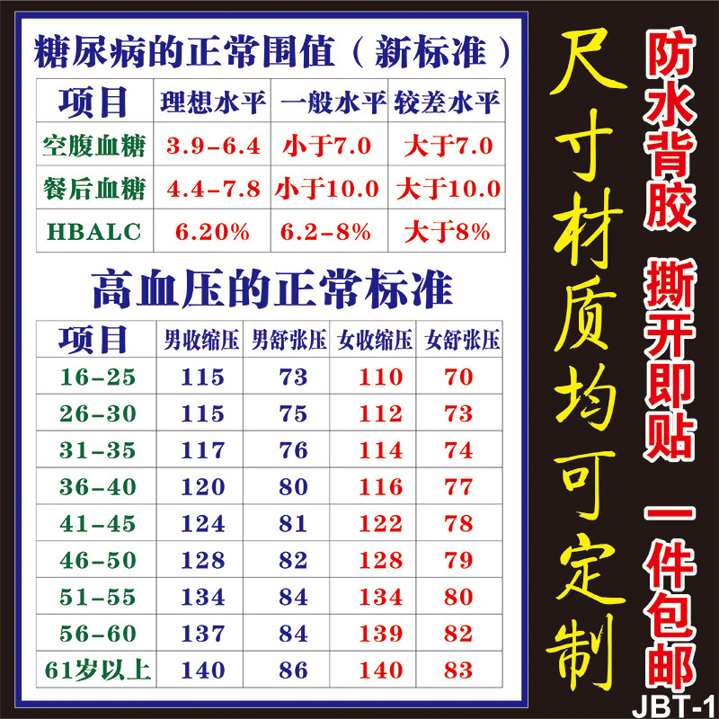 血糖血压标准值墙贴纸 保健养生贴纸身体指标挂图宣传海报装饰画