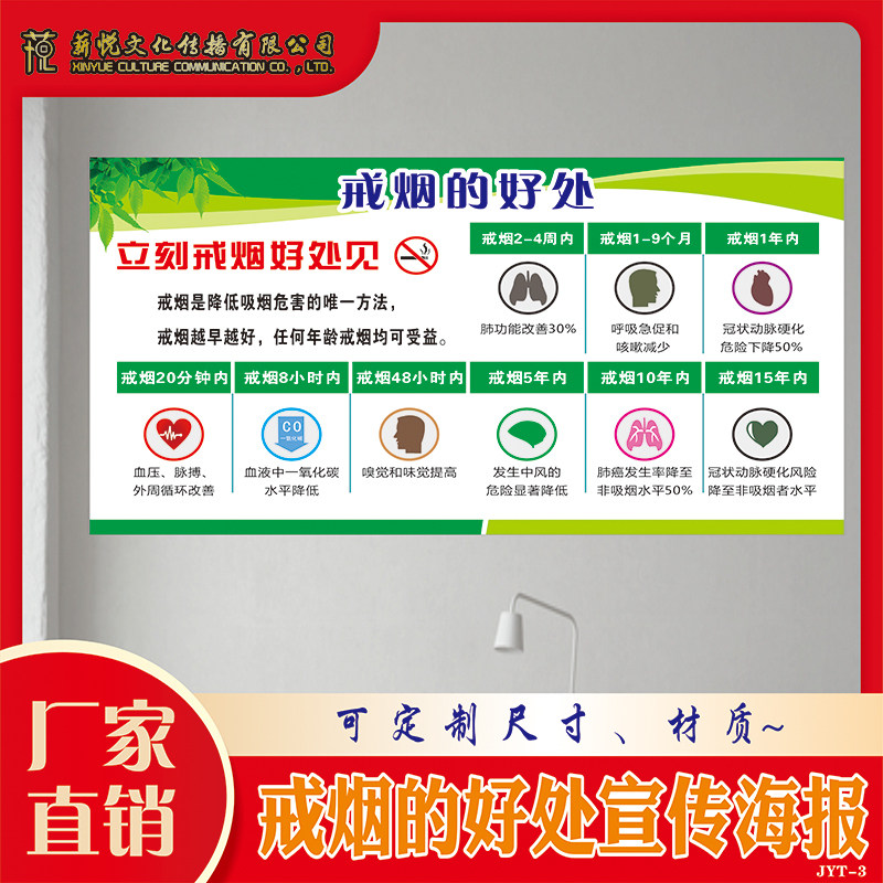 戒烟的好处宣传海报墙贴吸烟危害禁烟控烟宣传挂画贴纸挂图装饰贴