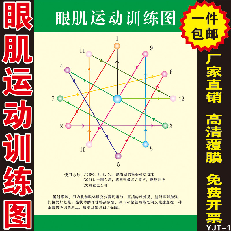眼肌运动训练图远眺图挂图眼睛训练图视力保健图爱眼护眼宣传海报