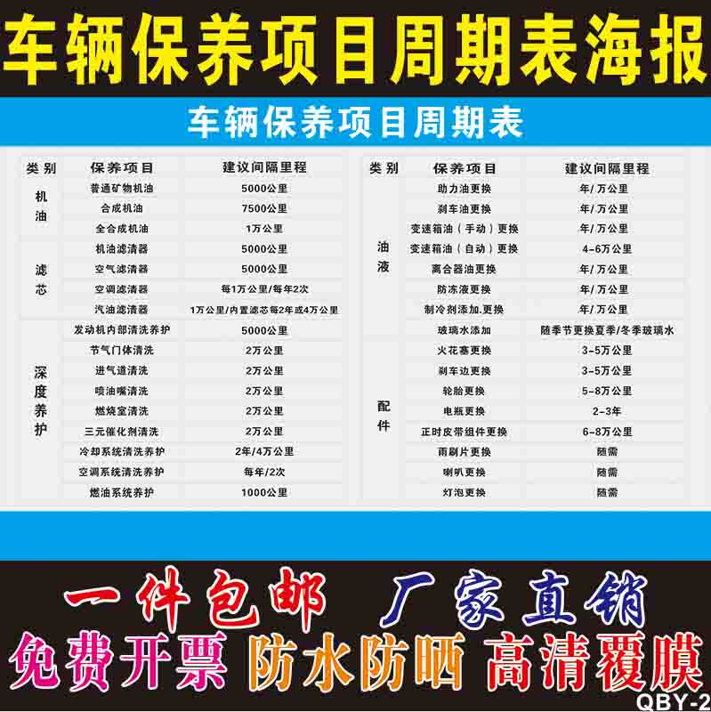 汽车4s店车辆保养项目周期表挂图零部件常规维护海报维修覆膜墙贴