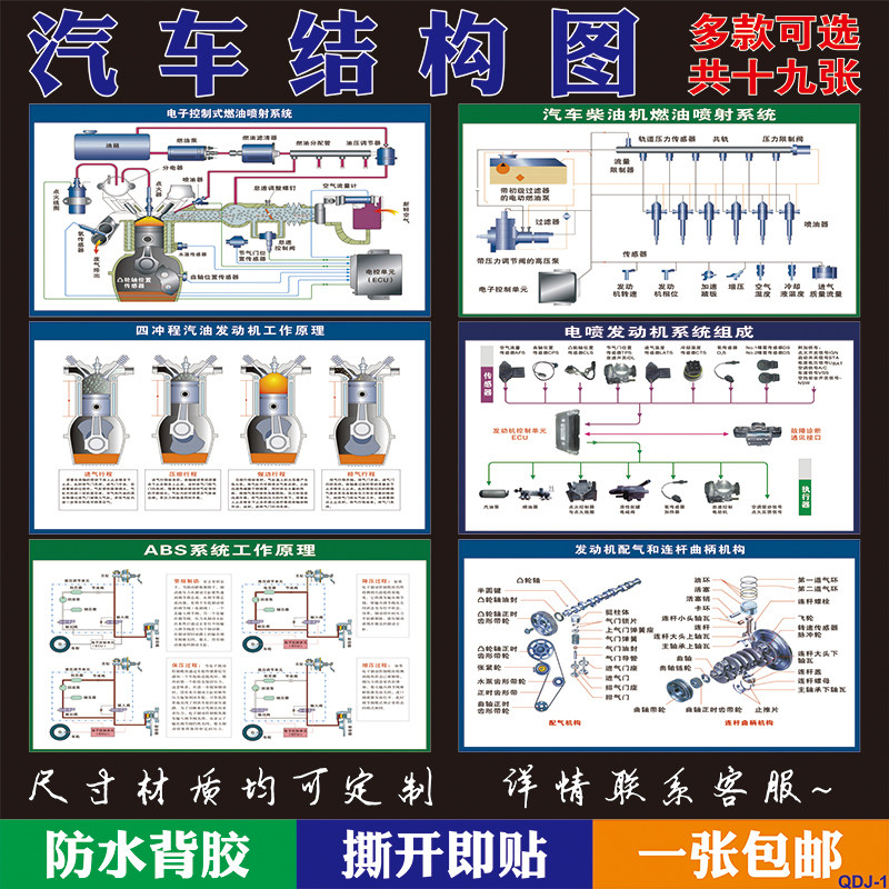 驾校汽车构造结构解剖图墙贴 汽车维修机动车结构及工作原理海报