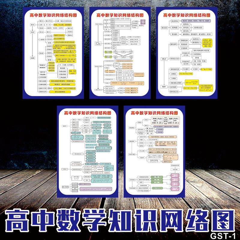 高中数学知识思维导图墙贴数学公式防水海报墙贴纸常用单位换算表