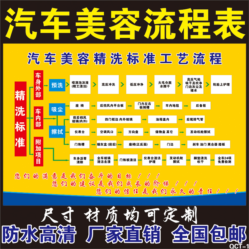 汽车保养周期表车辆美容维修检查项目表示意图海报宣传广告墙贴