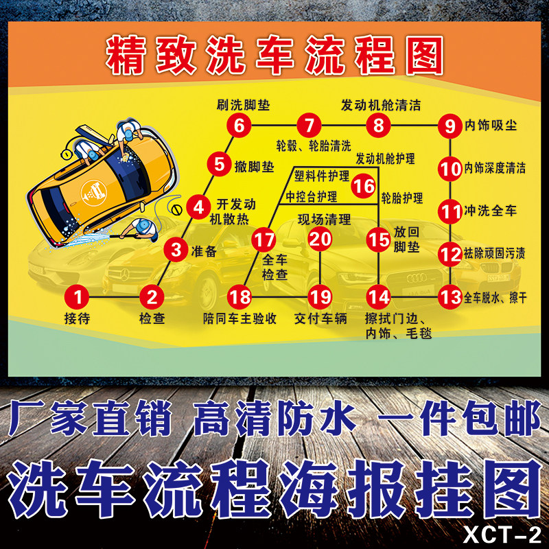 汽车美容保养广告宣传海报墙贴展板制作画专业洗车流程操作图贴纸