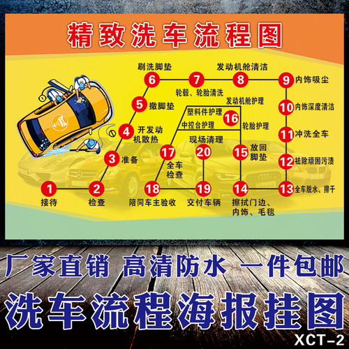 汽车美容保养广告宣传海报墙贴展板制作画专业洗车流程操作图贴纸