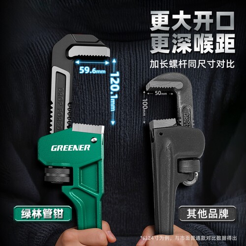 American heavy-duty pipe wrench, water pump pliers万能管钳