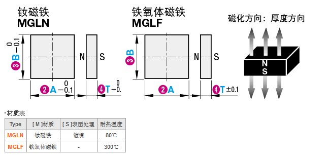 MGLN8-4-3钕磁铁方块8x4x3耐温150度,钴磁铁方块15X8X3耐温350度