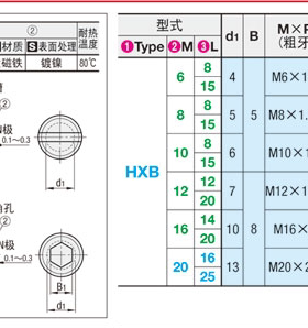 HXB6/8/10/12/16/20米思米标准带座磁铁（外螺纹型），适合FA