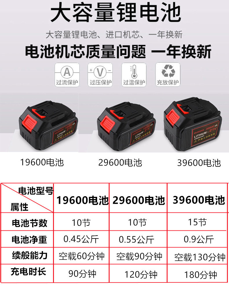 Ansett 87 series Electric wrench Angle grinder Electric hammer Charger partsin the Hardware/Tool , Power Tools , Hammer  category - from Buy2taobao.com to provide professional Taobao agent buy service