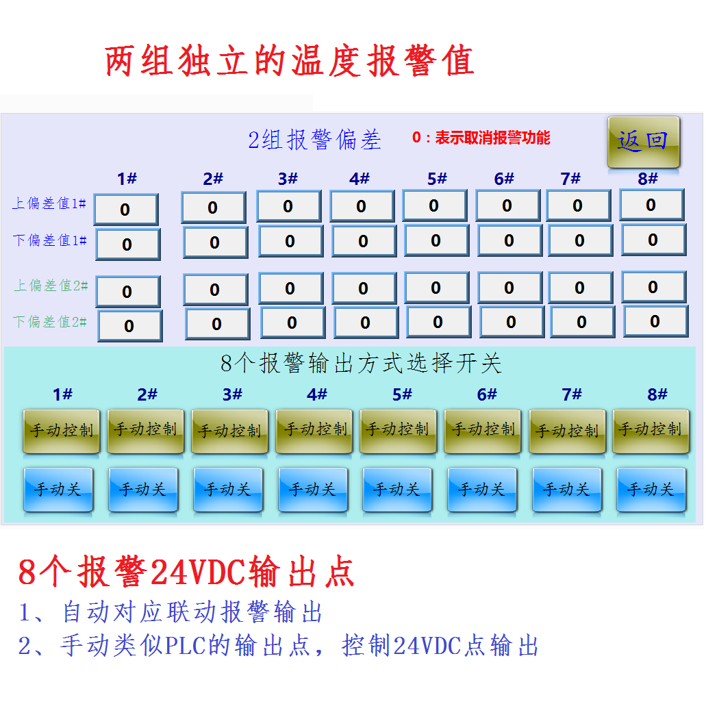 新电流功率显示温控模块多路温控器 8路恒压输出和PID输出420促