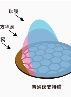 碳膜TEM电镜专用100/150/200/230/300目超薄碳膜铜网/碳膜/方华膜