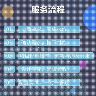 python机器深度学习yolo目标检测代码问题解决预测分类代编程接单